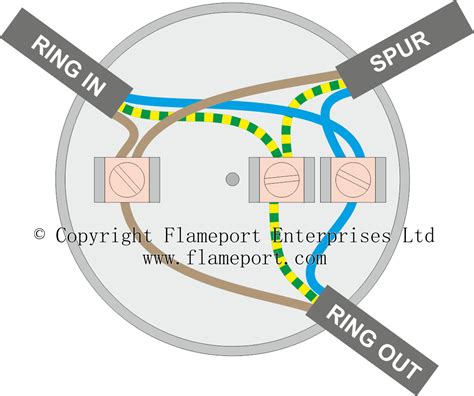 create socket next to junction box|wiring a ring junction box.